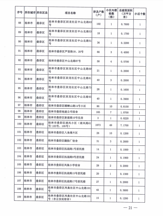 桂林政府出钱，369个老旧小区改造！恭城有5个！看看有你们家吗？881 / 作者:东门头人 / 帖子ID:271119
