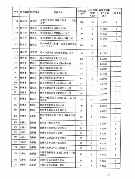 桂林政府出钱，369个老旧小区改造！恭城有5个！看看有你们家吗？265 / 作者:东门头人 / 帖子ID:271119