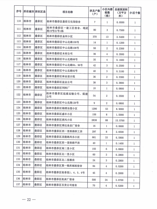 桂林政府出钱，369个老旧小区改造！恭城有5个！看看有你们家吗？644 / 作者:东门头人 / 帖子ID:271119