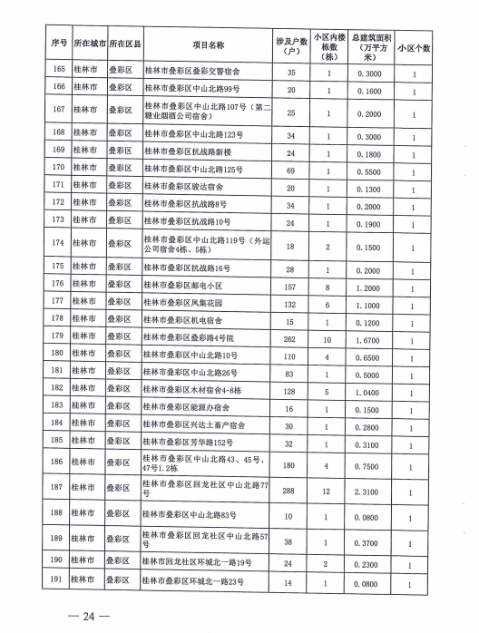 桂林政府出钱，369个老旧小区改造！恭城有5个！看看有你们家吗？228 / 作者:东门头人 / 帖子ID:271119