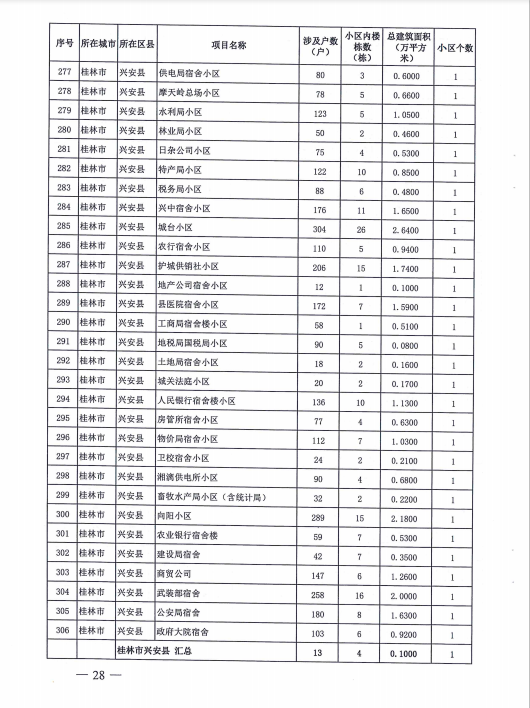桂林政府出钱，369个老旧小区改造！恭城有5个！看看有你们家吗？865 / 作者:东门头人 / 帖子ID:271119