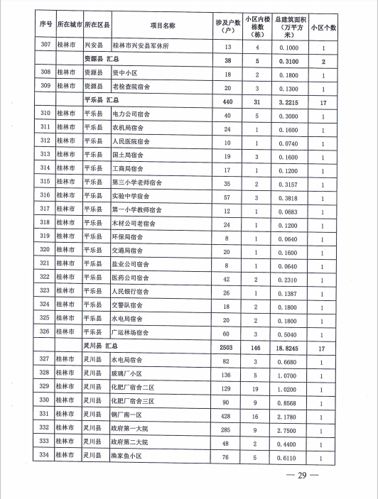 桂林政府出钱，369个老旧小区改造！恭城有5个！看看有你们家吗？238 / 作者:东门头人 / 帖子ID:271119