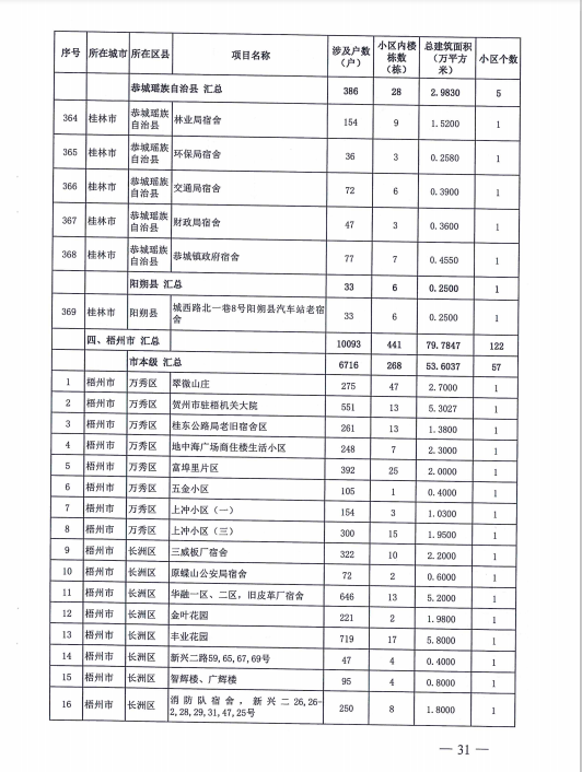 桂林政府出钱，369个老旧小区改造！恭城有5个！看看有你们家吗？308 / 作者:东门头人 / 帖子ID:271119
