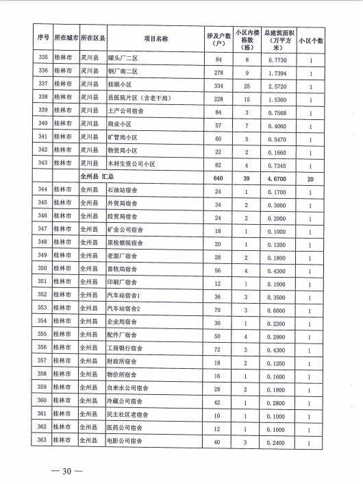 桂林政府出钱，369个老旧小区改造！恭城有5个！看看有你们家吗？384 / 作者:东门头人 / 帖子ID:271119