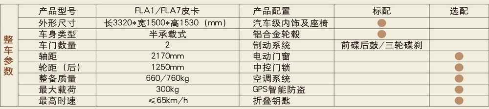 三轮摩托带货箱874 / 作者:MDG / 帖子ID:271295