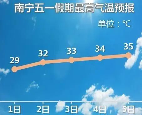 未来几天广西热到炸！最高39℃！768 / 作者:Killua / 帖子ID:271466