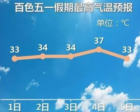 未来几天广西热到炸！最高39℃！278 / 作者:Killua / 帖子ID:271466