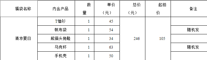 王思聪旗下熊猫互娱破产拍卖，市价超2000元福袋51元起拍840 / 作者:该做的事情 / 帖子ID:272044