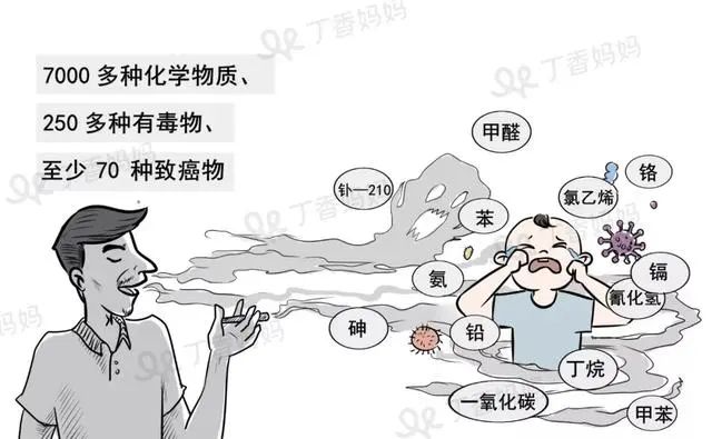 每年有17万儿童五岁前死于二手烟感染，被忽视的还有三手烟333 / 作者:520客服小姐姐 / 帖子ID:272100