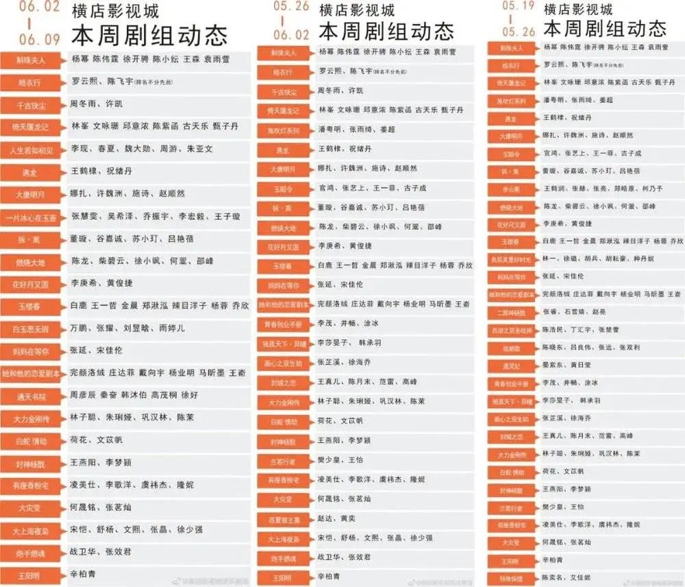 横店复工潮真相933 / 作者:该做的事情 / 帖子ID:272216