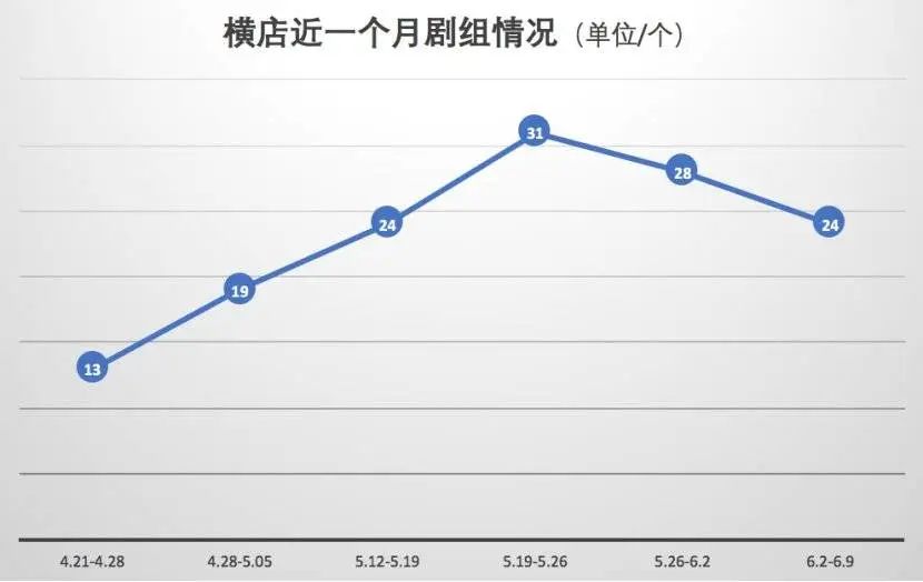 横店复工潮真相159 / 作者:该做的事情 / 帖子ID:272216