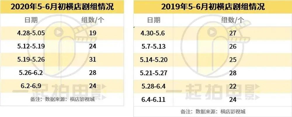 横店复工潮真相958 / 作者:该做的事情 / 帖子ID:272216