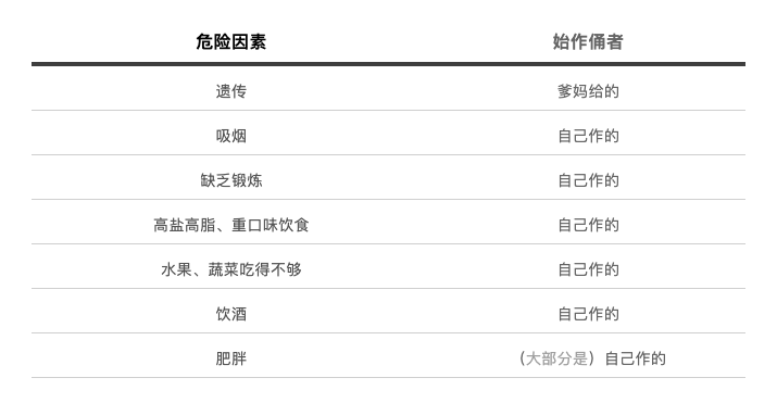 红酒、陈醋不能软化血管！真正有效的方法是……187 / 作者:一条龙 / 帖子ID:272221