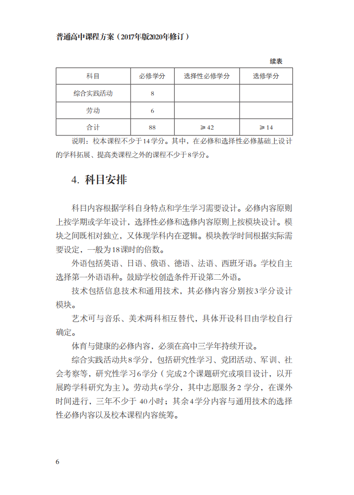 最新修订！教育部印发普通高中课程方案及20科课程标准（2017年版2020年修订)342 / 作者:论坛小编04 / 帖子ID:272586