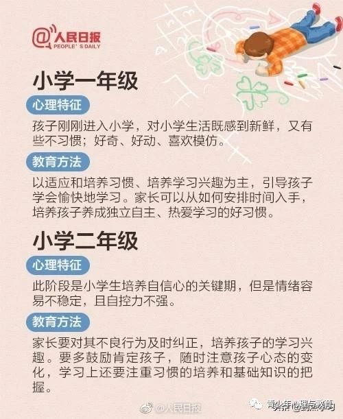 1-12年级学生心理特征分析+教育方法！148 / 作者:论坛小编04 / 帖子ID:272799