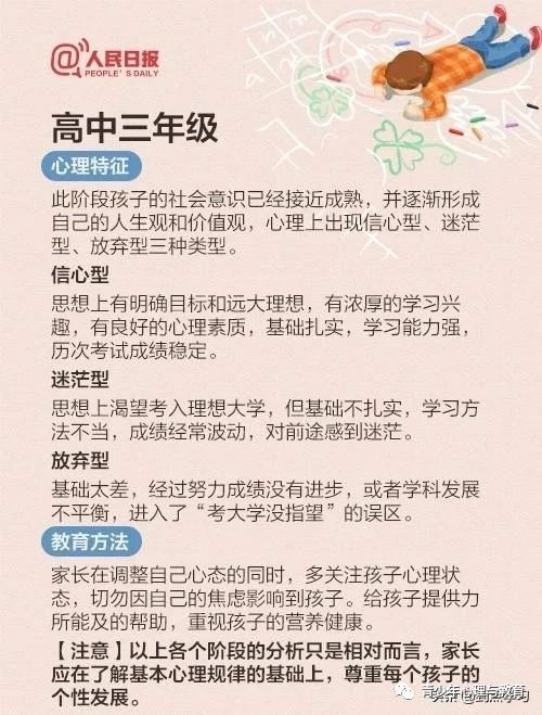 1-12年级学生心理特征分析+教育方法！189 / 作者:论坛小编04 / 帖子ID:272799