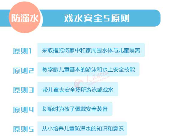 暑热来袭！这些防溺水安全知识，转给师生家长840 / 作者:论坛小编04 / 帖子ID:272876