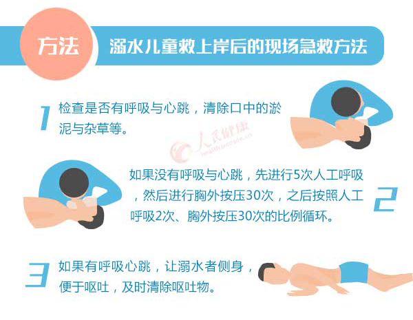 暑热来袭！这些防溺水安全知识，转给师生家长571 / 作者:论坛小编04 / 帖子ID:272876