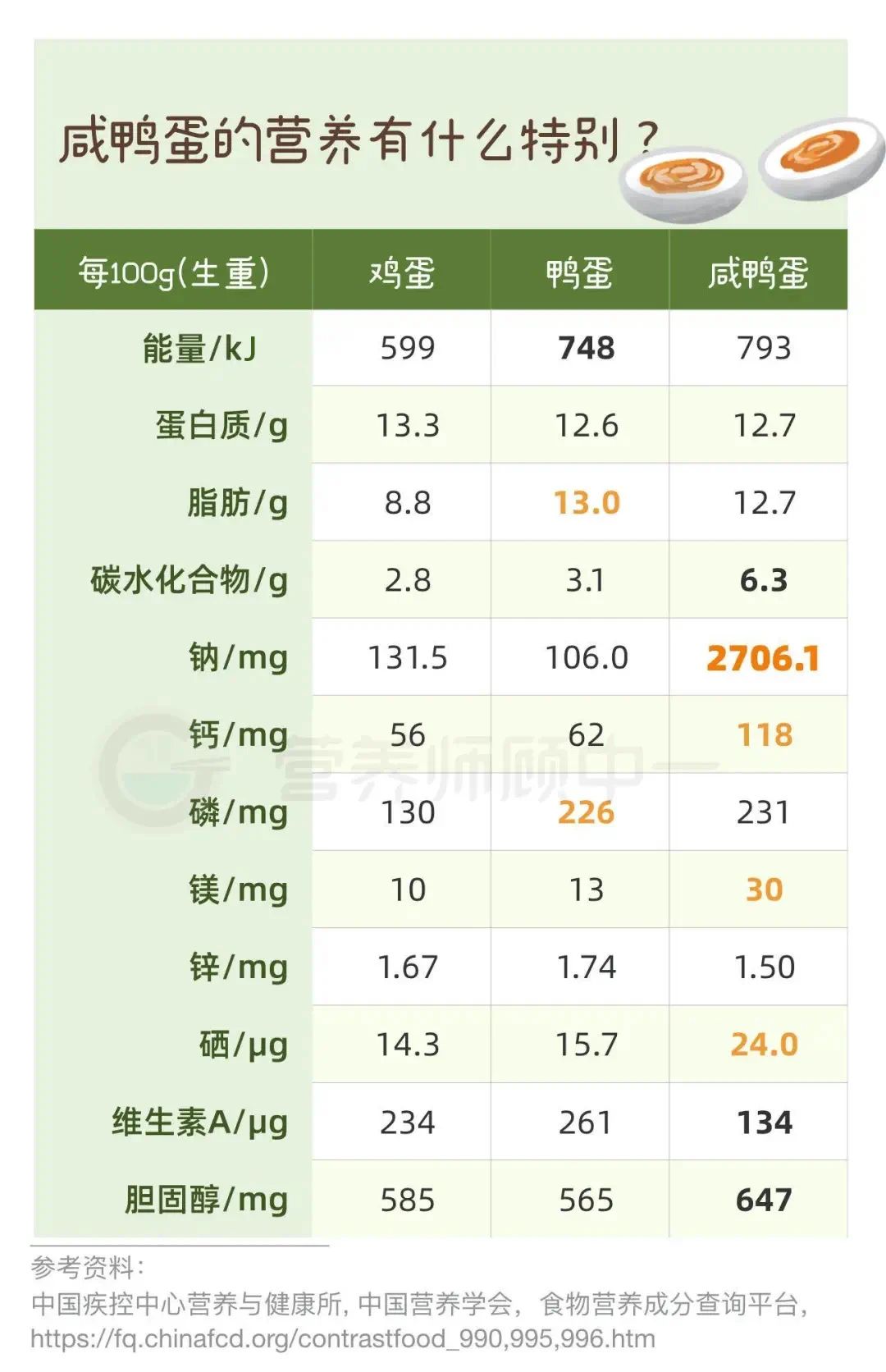 「咸鸭蛋」的蛋白为什么更咸？流油的蛋黄是脂肪炸弹吗？1 / 作者:kevinbe888 / 帖子ID:273201