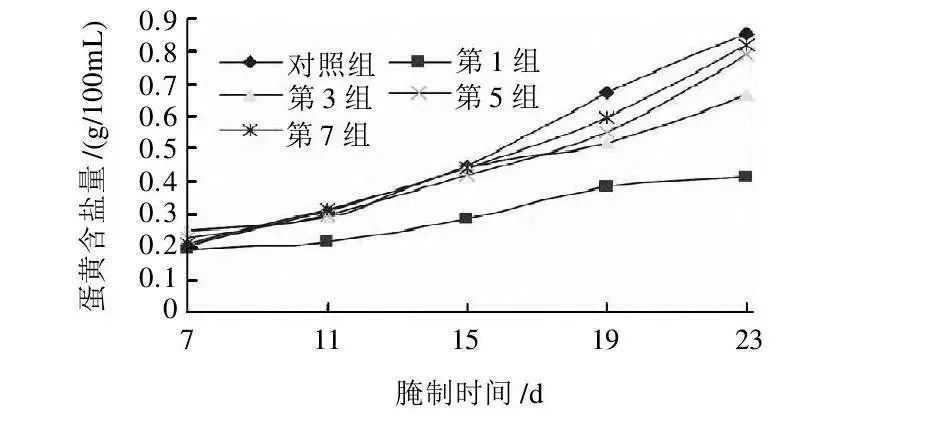 「咸鸭蛋」的蛋白为什么更咸？流油的蛋黄是脂肪炸弹吗？499 / 作者:kevinbe888 / 帖子ID:273201