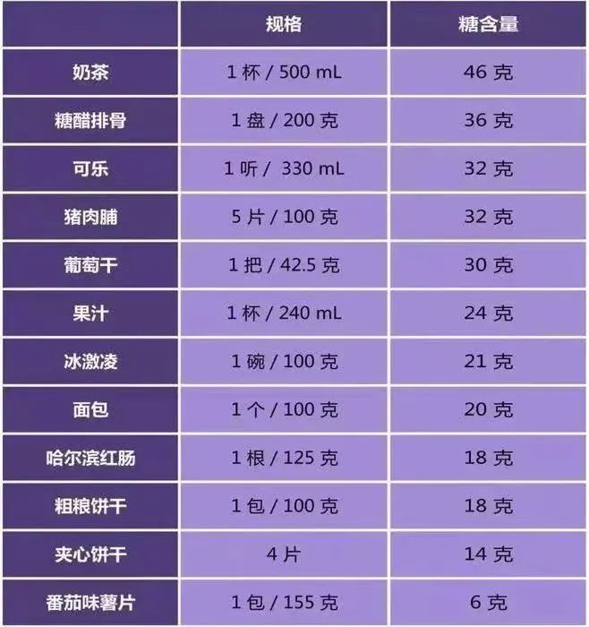 高血压的头号元凶，除了盐还有它！511 / 作者:kevinbe888 / 帖子ID:273311