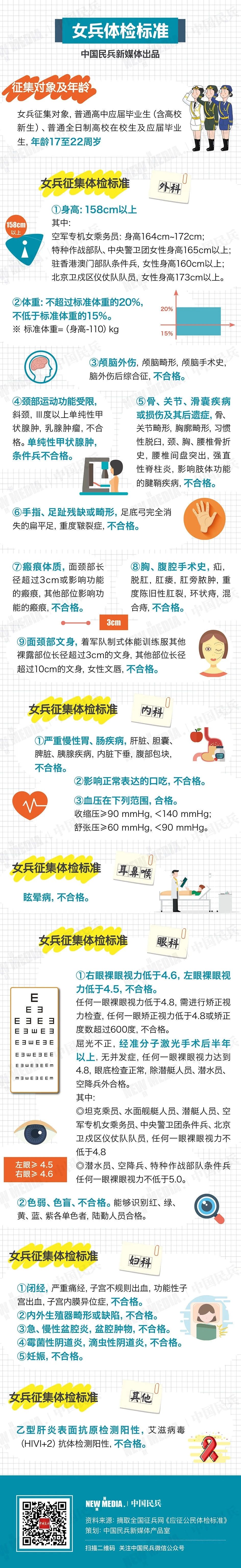 恭城有妹崽想当兵的快看！机会来了！701 / 作者:普通人物怨 / 帖子ID:273349