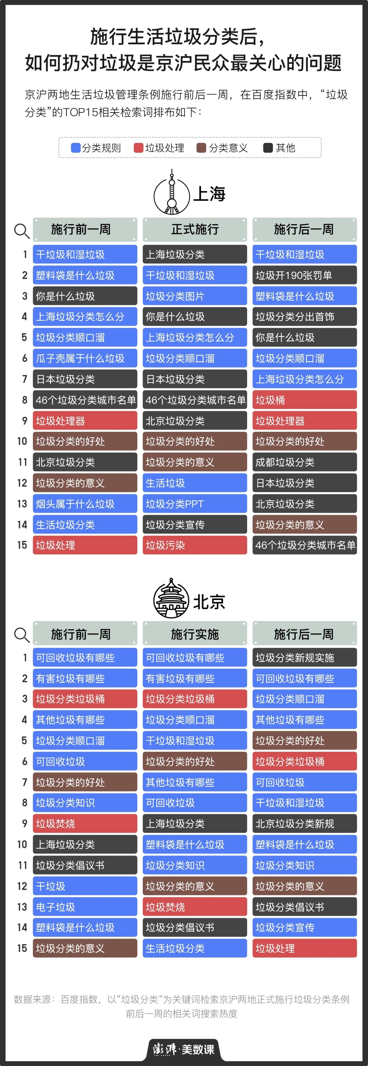 全国最擅长垃圾分类的，应该还是上海人145 / 作者:儿时的回忆 / 帖子ID:273570
