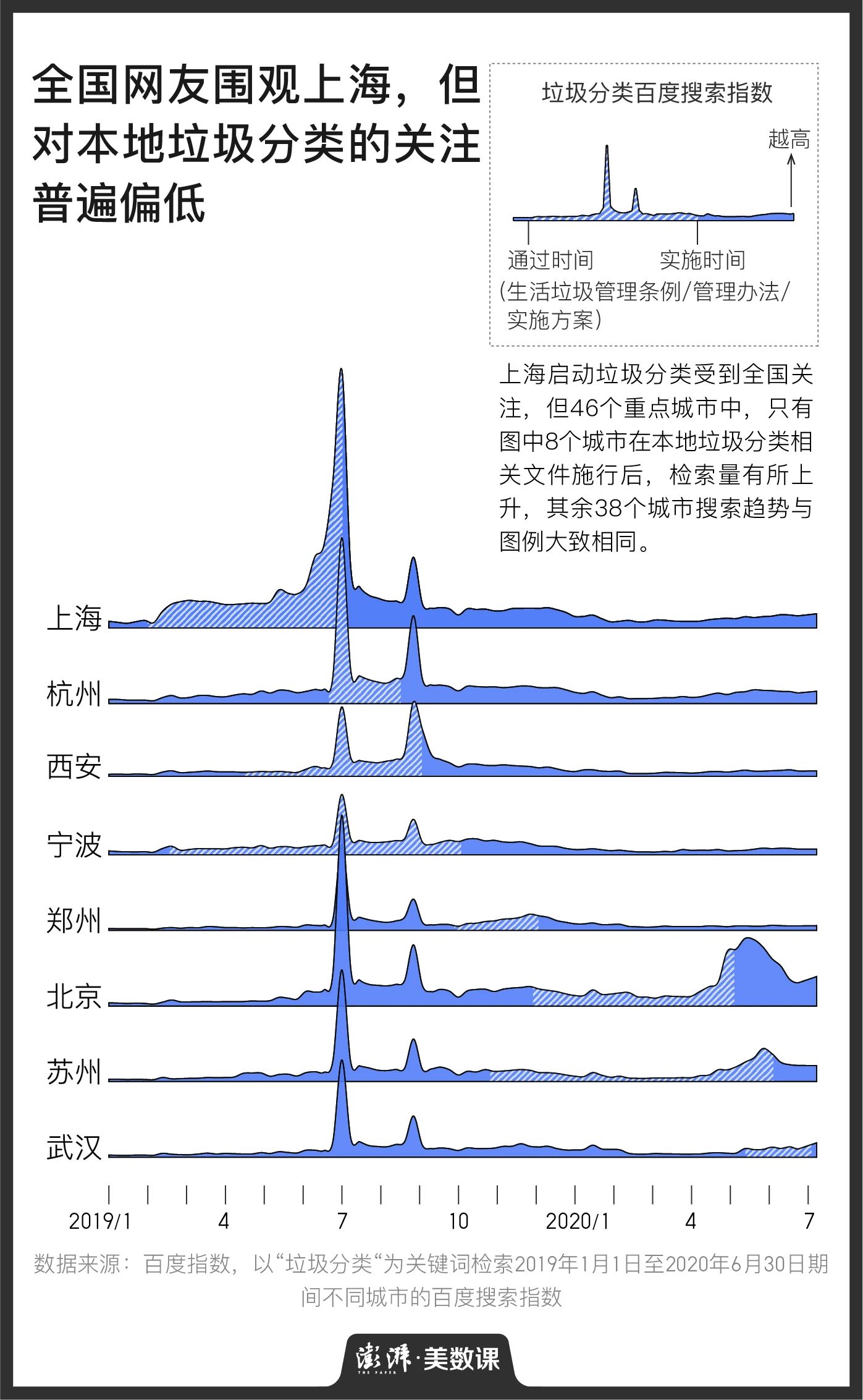 全国最擅长垃圾分类的，应该还是上海人493 / 作者:儿时的回忆 / 帖子ID:273570
