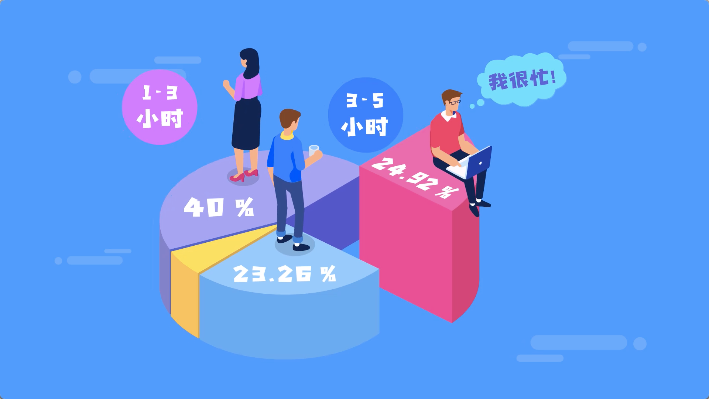 中国十大忙碌城市出炉：前三不是北上广！71 / 作者:茶江余晖 / 帖子ID:273758