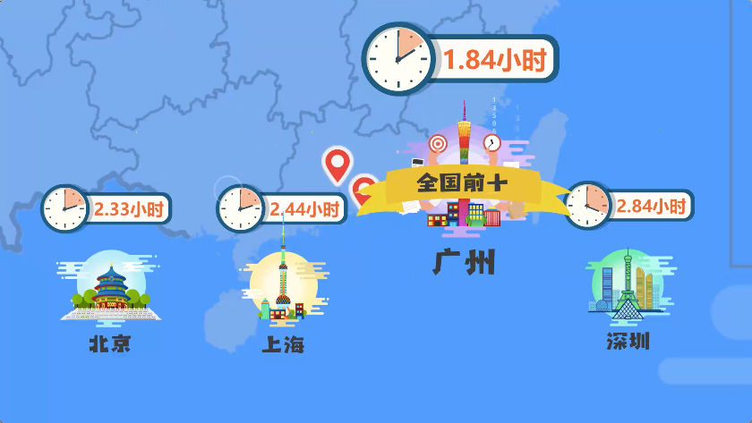 中国十大忙碌城市出炉：前三不是北上广！42 / 作者:茶江余晖 / 帖子ID:273758