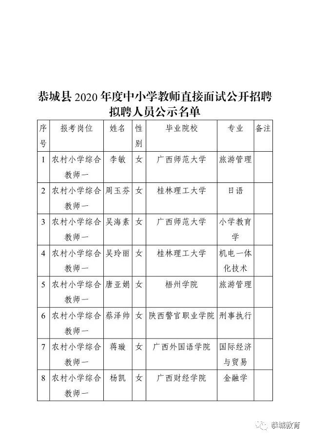 关于聘用李敏等同志为恭城瑶族自治县教育局所属事业单位聘用教师控制数工作人员的公示657 / 作者:论坛小编04 / 帖子ID:274008