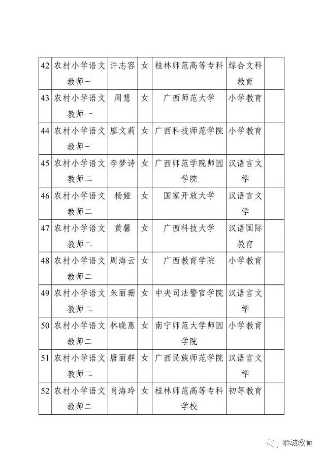 关于聘用李敏等同志为恭城瑶族自治县教育局所属事业单位聘用教师控制数工作人员的公示700 / 作者:论坛小编04 / 帖子ID:274008