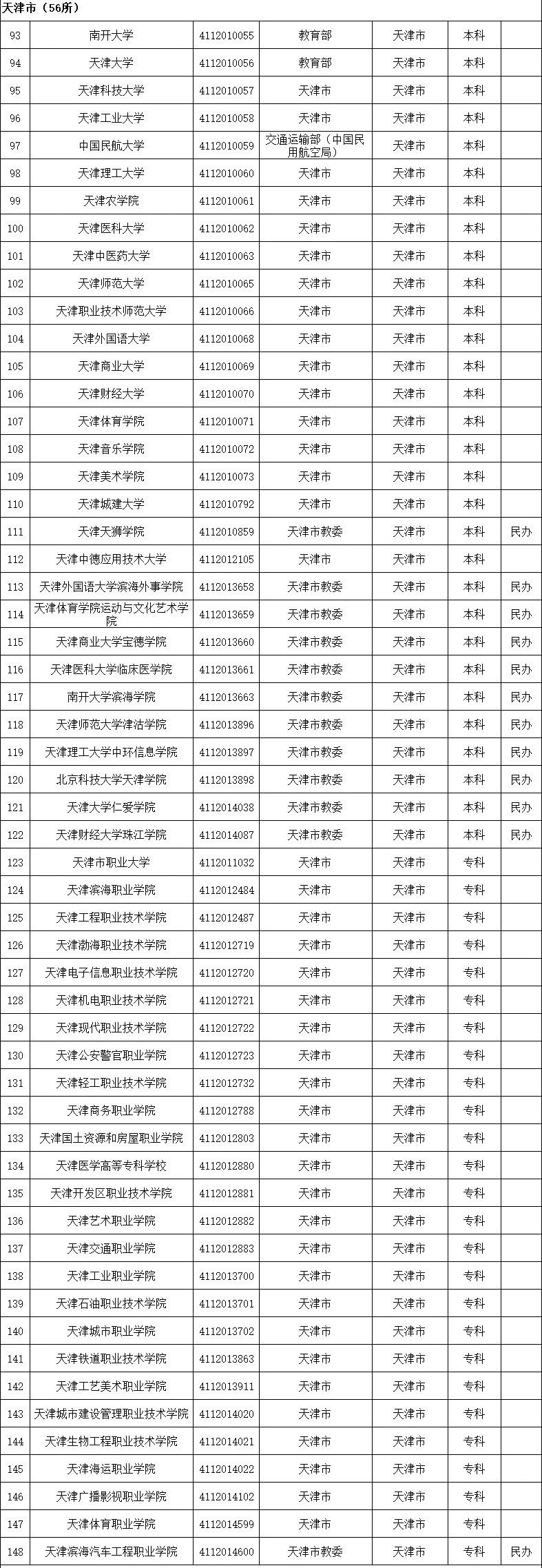 权威！教育部发布2020全国高校名单644 / 作者:论坛小编04 / 帖子ID:274148