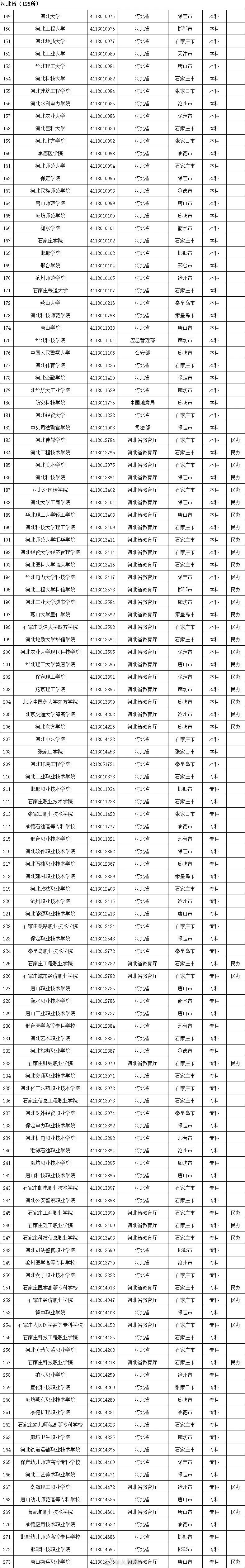 权威！教育部发布2020全国高校名单326 / 作者:论坛小编04 / 帖子ID:274148