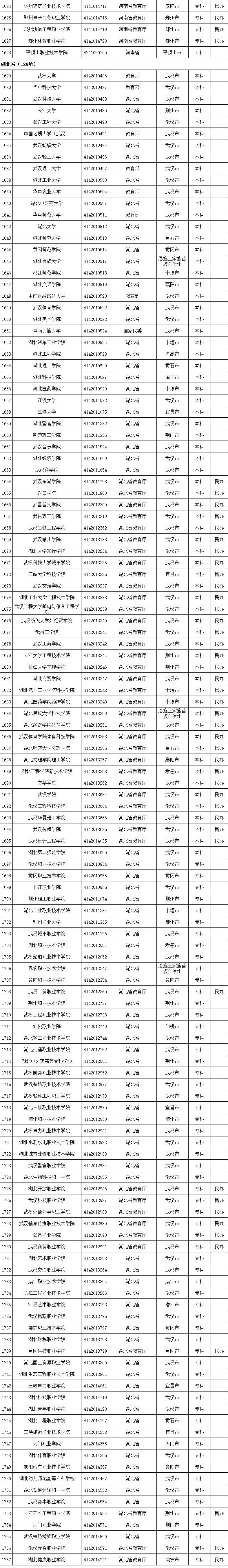 权威！教育部发布2020全国高校名单546 / 作者:论坛小编04 / 帖子ID:274148