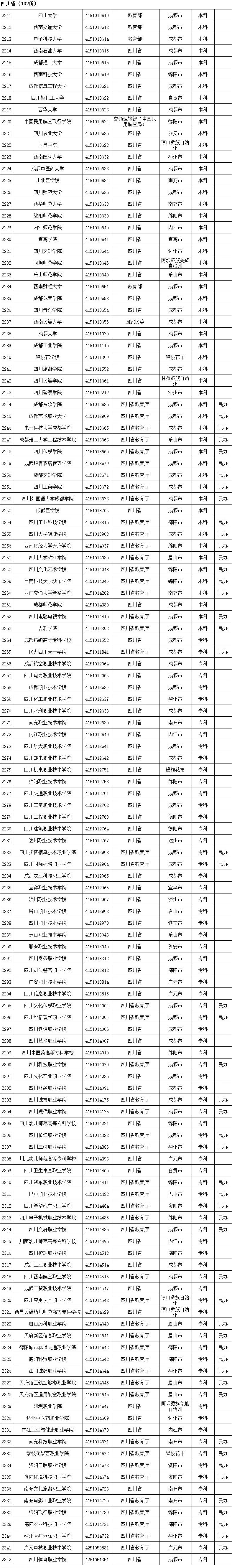 权威！教育部发布2020全国高校名单620 / 作者:论坛小编04 / 帖子ID:274148