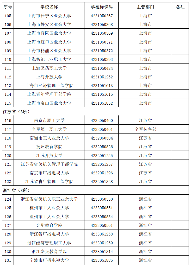 权威！教育部发布2020全国高校名单38 / 作者:论坛小编04 / 帖子ID:274148