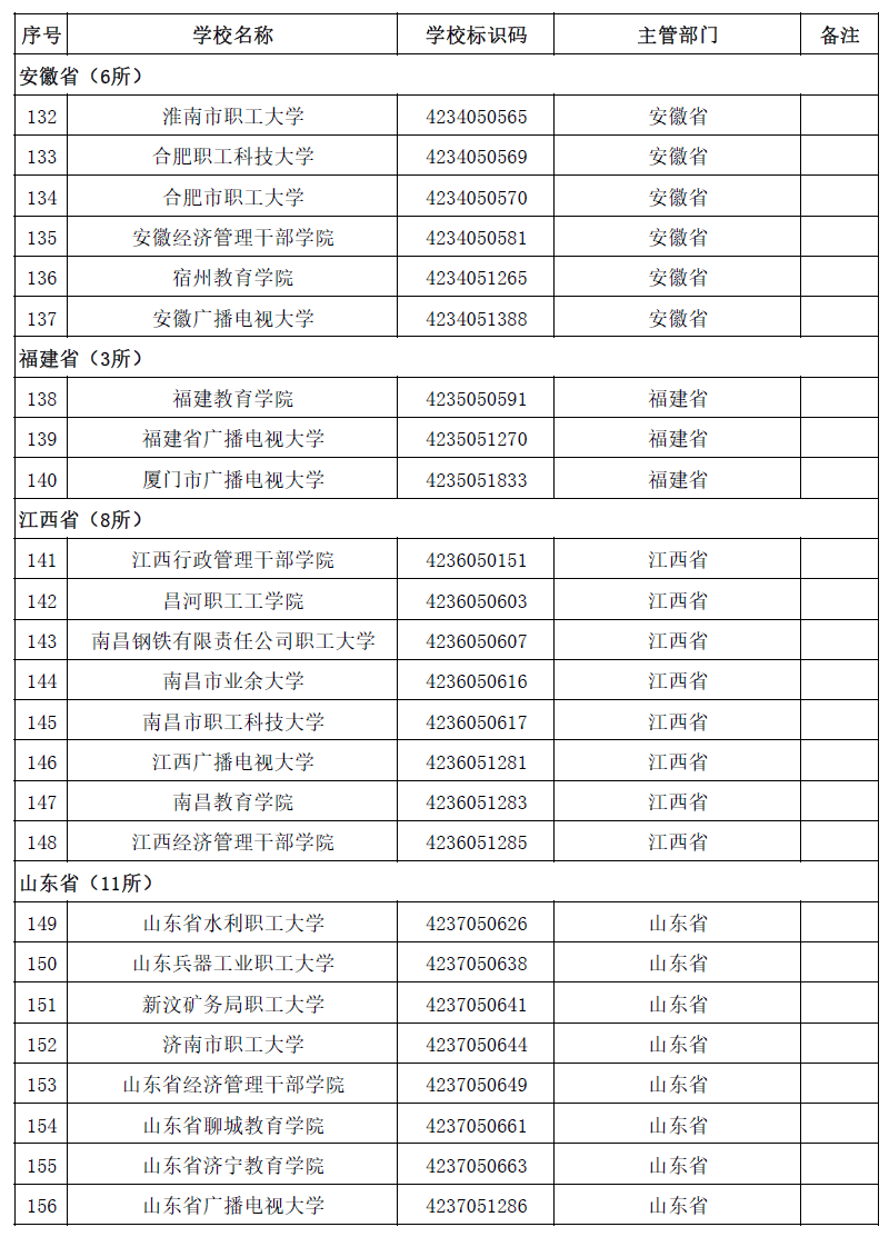 权威！教育部发布2020全国高校名单722 / 作者:论坛小编04 / 帖子ID:274148