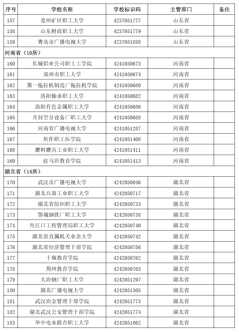 权威！教育部发布2020全国高校名单928 / 作者:论坛小编04 / 帖子ID:274148