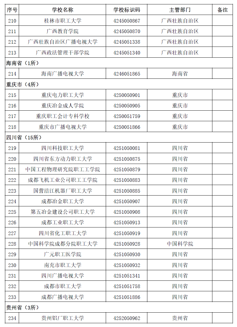 权威！教育部发布2020全国高校名单120 / 作者:论坛小编04 / 帖子ID:274148