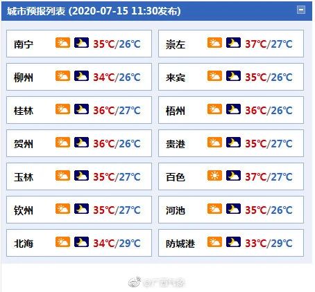 热成狗！三伏天(Dog days)就要来了！912 / 作者:刘冠华 / 帖子ID:274228