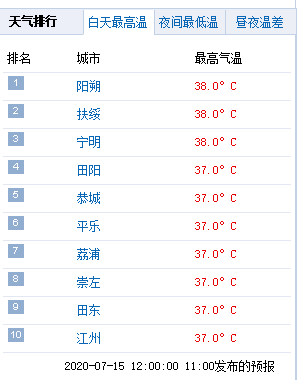 热成狗！三伏天(Dog days)就要来了！238 / 作者:刘冠华 / 帖子ID:274228