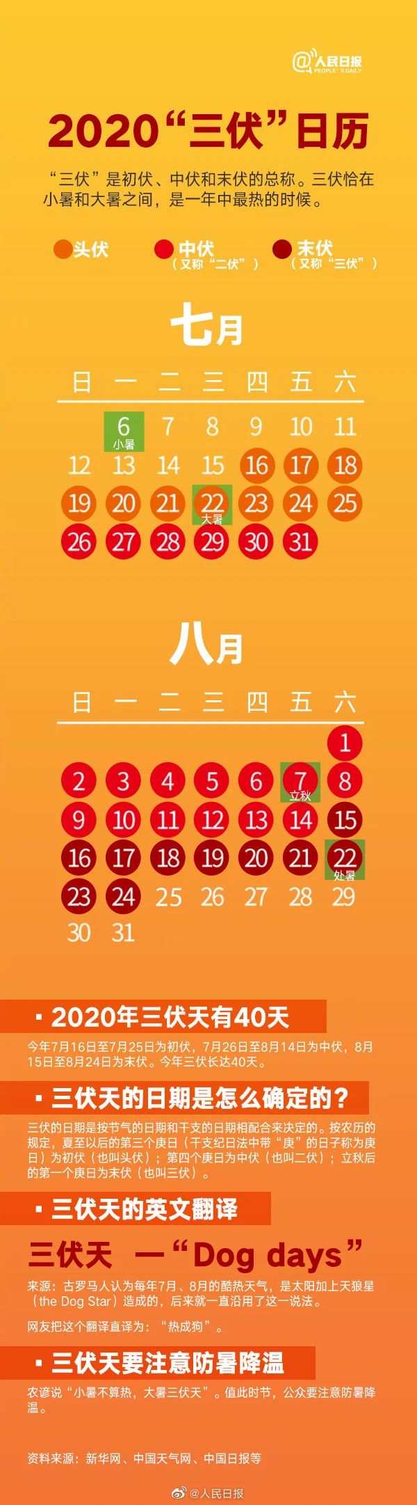 热成狗！三伏天(Dog days)就要来了！797 / 作者:刘冠华 / 帖子ID:274228
