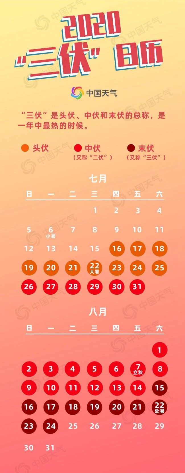 今日入伏！今年“三伏”超长待机40天 华南局地或超40℃276 / 作者:茶江余晖 / 帖子ID:274270