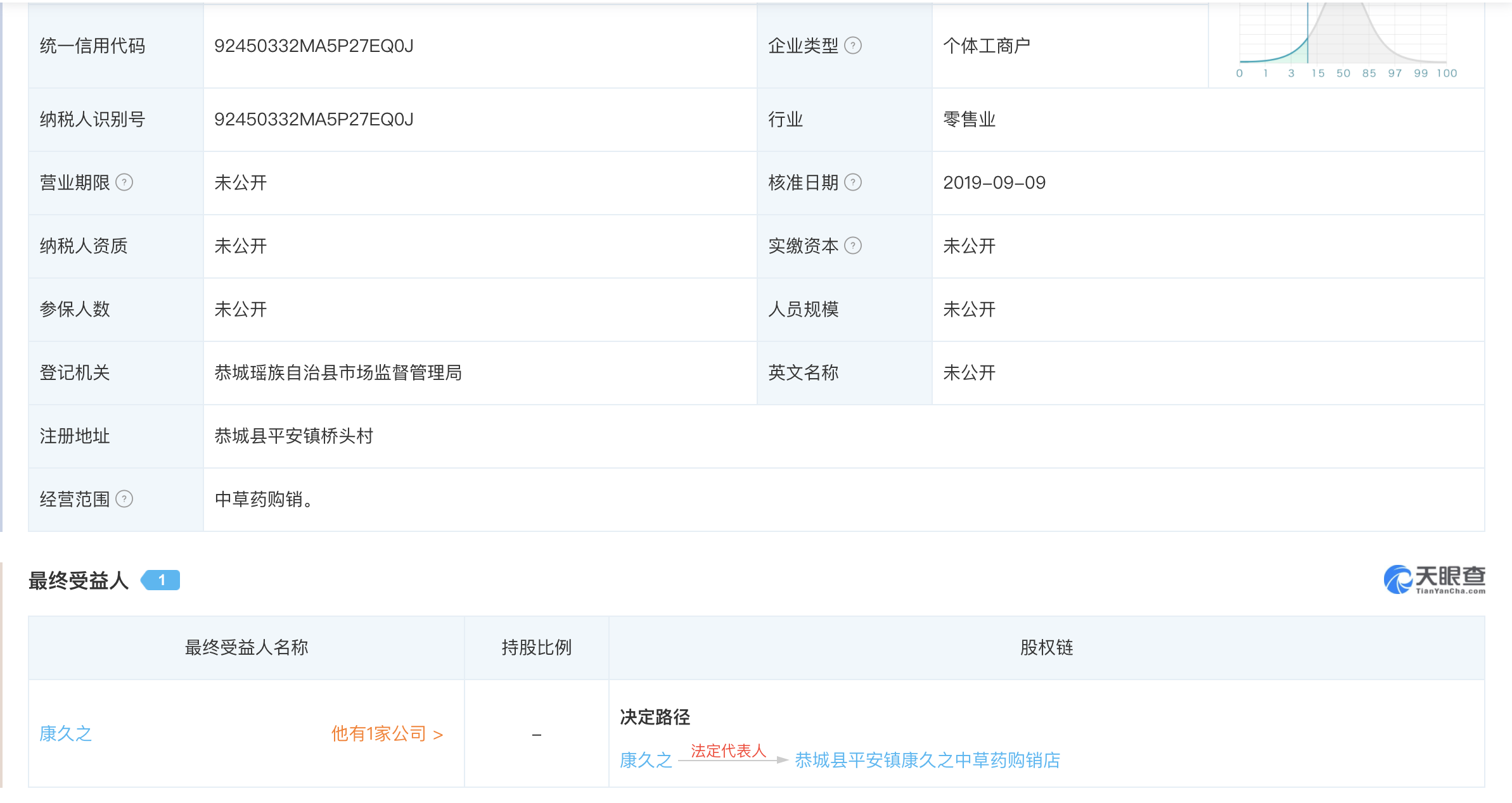 举报恭城县松林村康久之非法行医及无证无照经营犯罪行为637 / 作者:小机智啊 / 帖子ID:274276