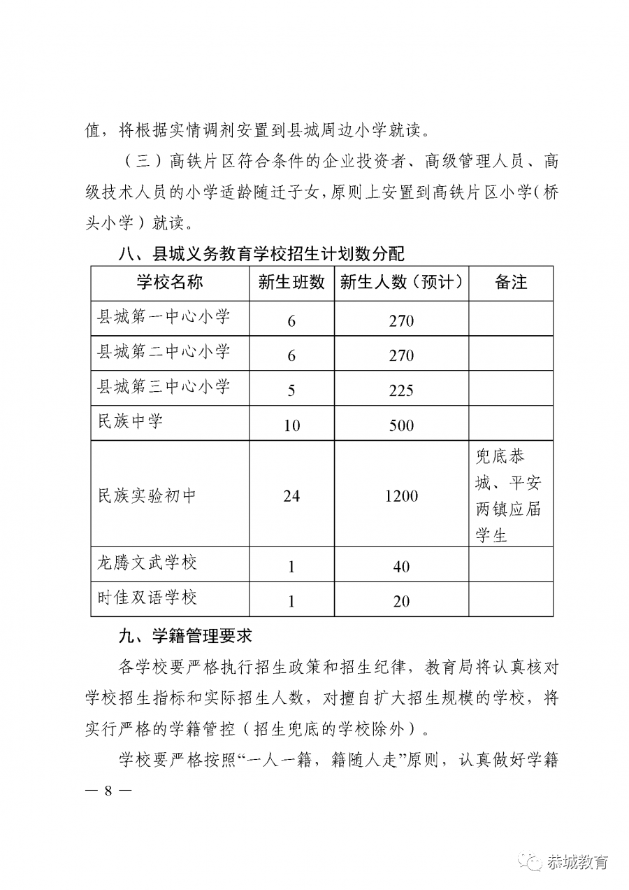 恭城瑶族自治县2020年义务教育学校招生入学方案出炉339 / 作者:论坛小编01 / 帖子ID:274446