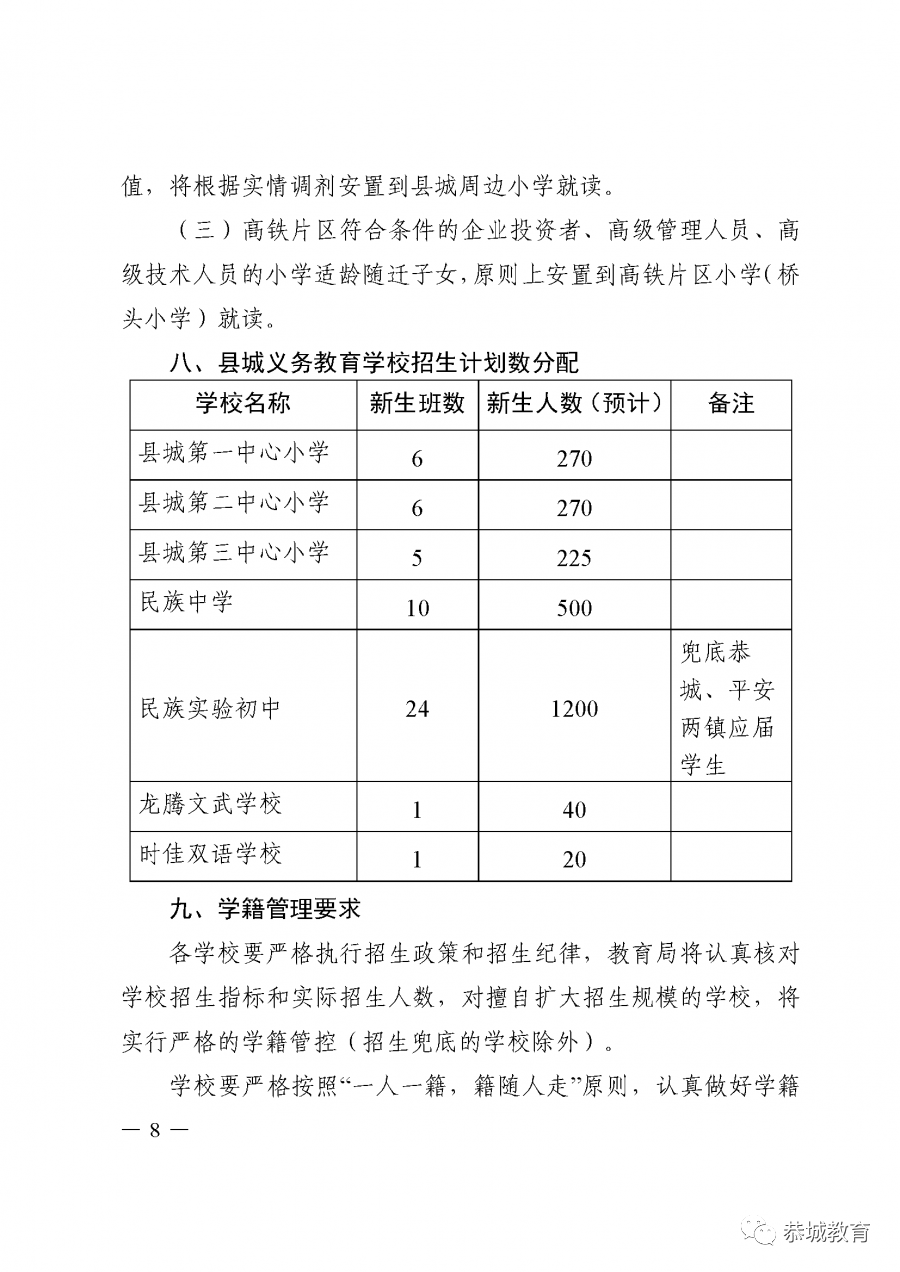 恭城瑶族自治县2020年义务教育学校招生入学方案出炉115 / 作者:论坛小编01 / 帖子ID:274446