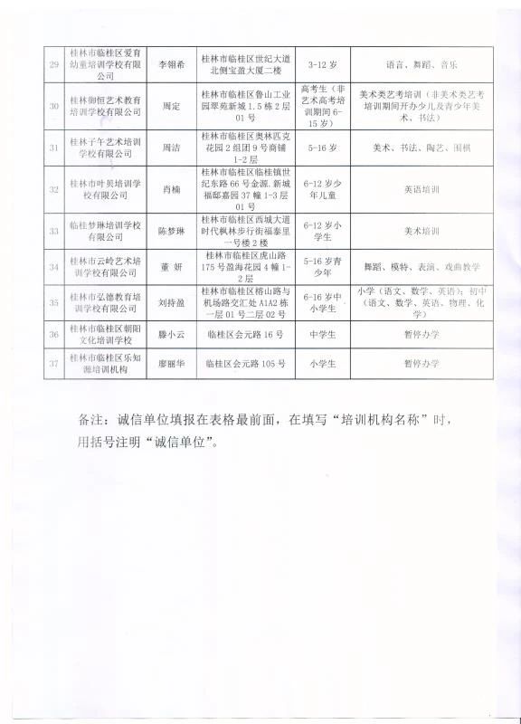 扩散！桂林2020最新培训机构黑白名单公布，这些要慎选！397 / 作者:登山涉水 / 帖子ID:274960