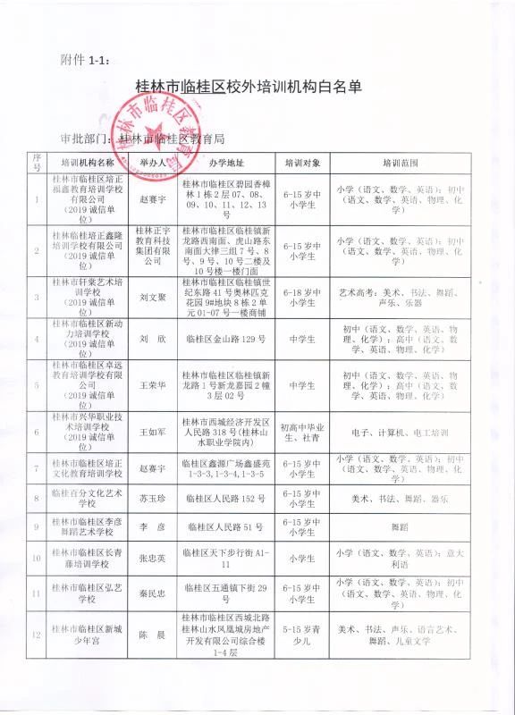 扩散！桂林2020最新培训机构黑白名单公布，这些要慎选！761 / 作者:登山涉水 / 帖子ID:274960