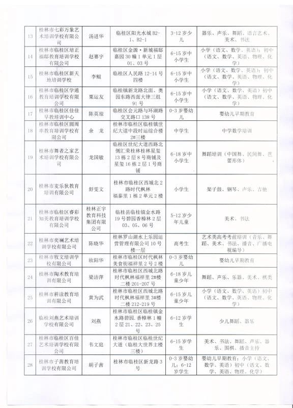 扩散！桂林2020最新培训机构黑白名单公布，这些要慎选！418 / 作者:登山涉水 / 帖子ID:274960